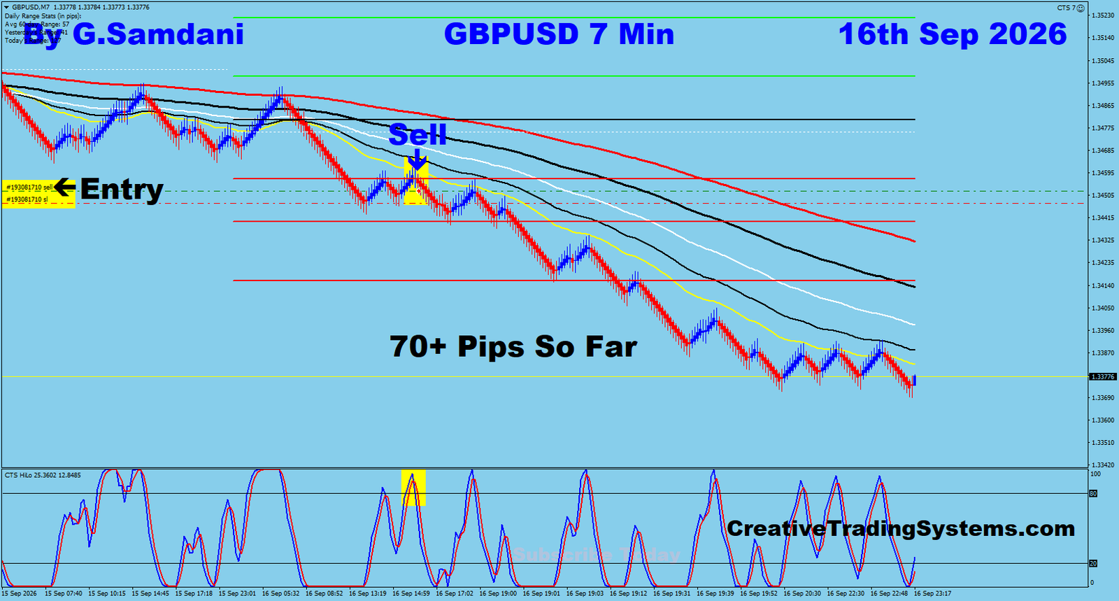 GU 7 Min trade September 16 2026