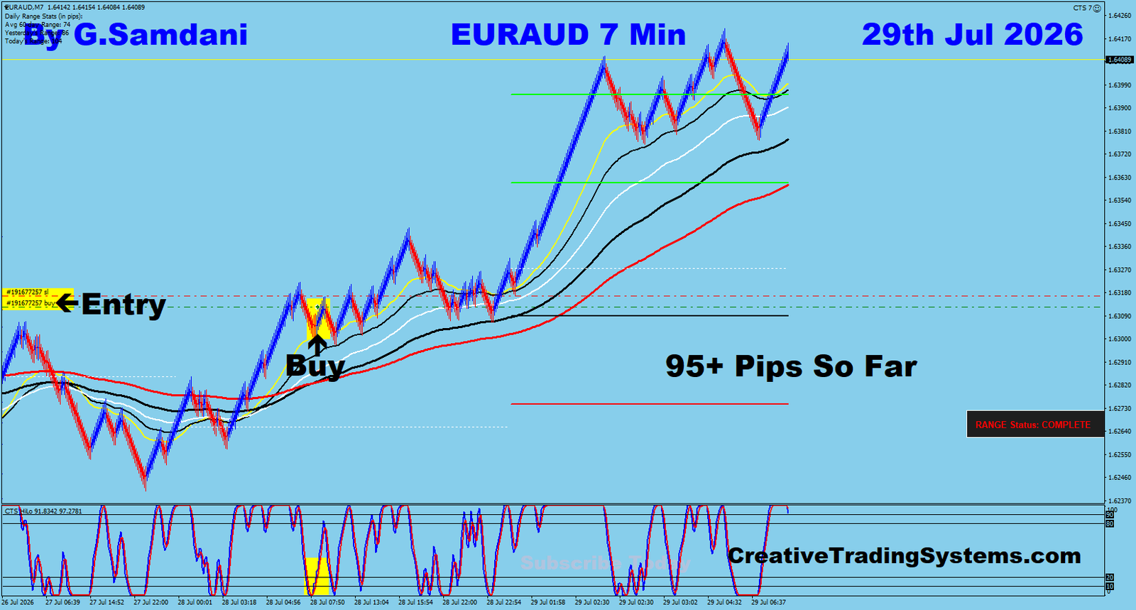 EUR/AUD 7 Min Trade — July 29 2026