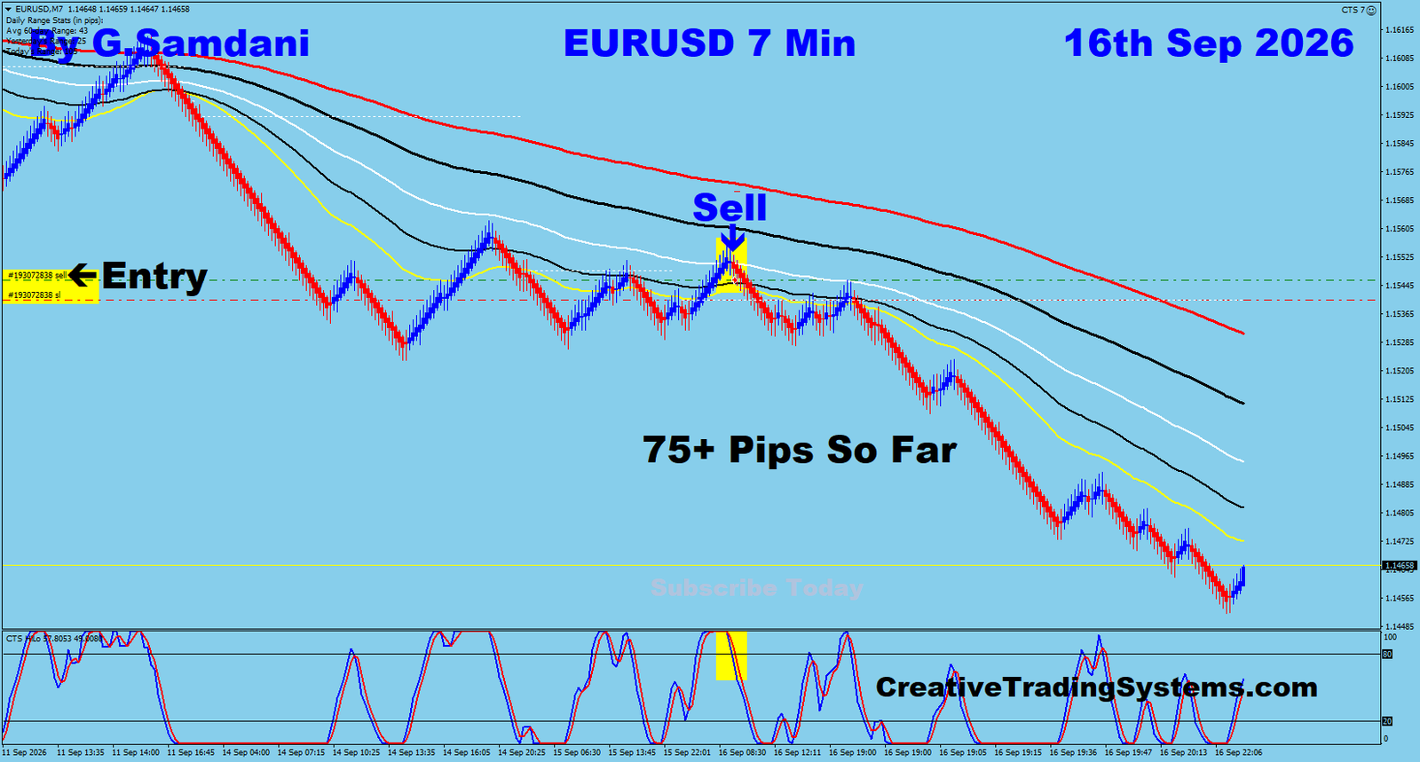 EU 7 Min trade September 16 2026
