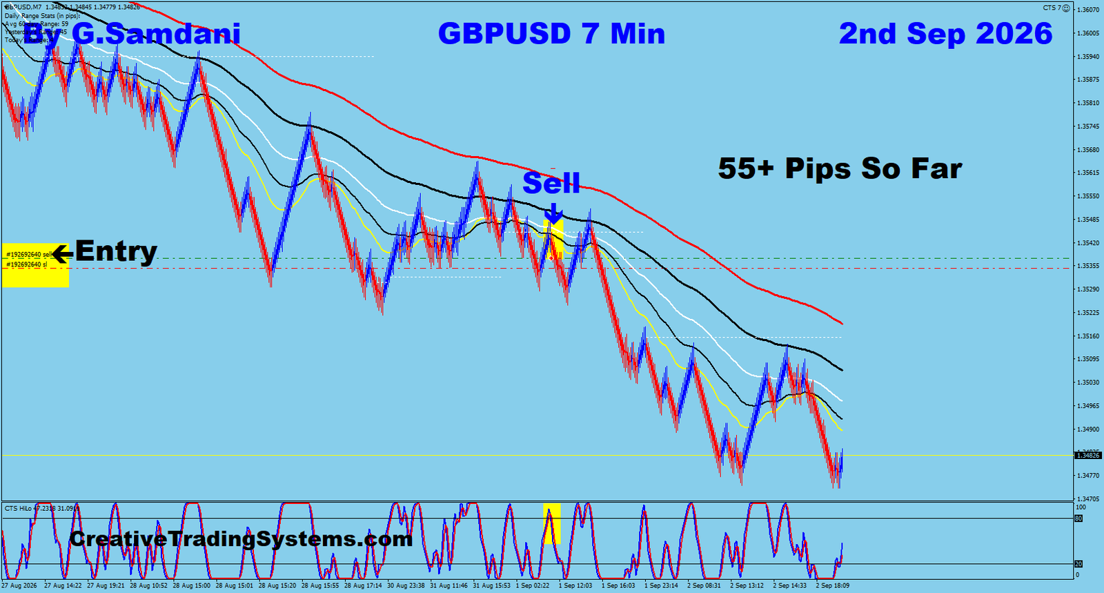 GU 7 Min trade September 2 2026