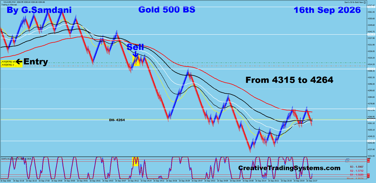 Gold 500 BS trade September 16 2026