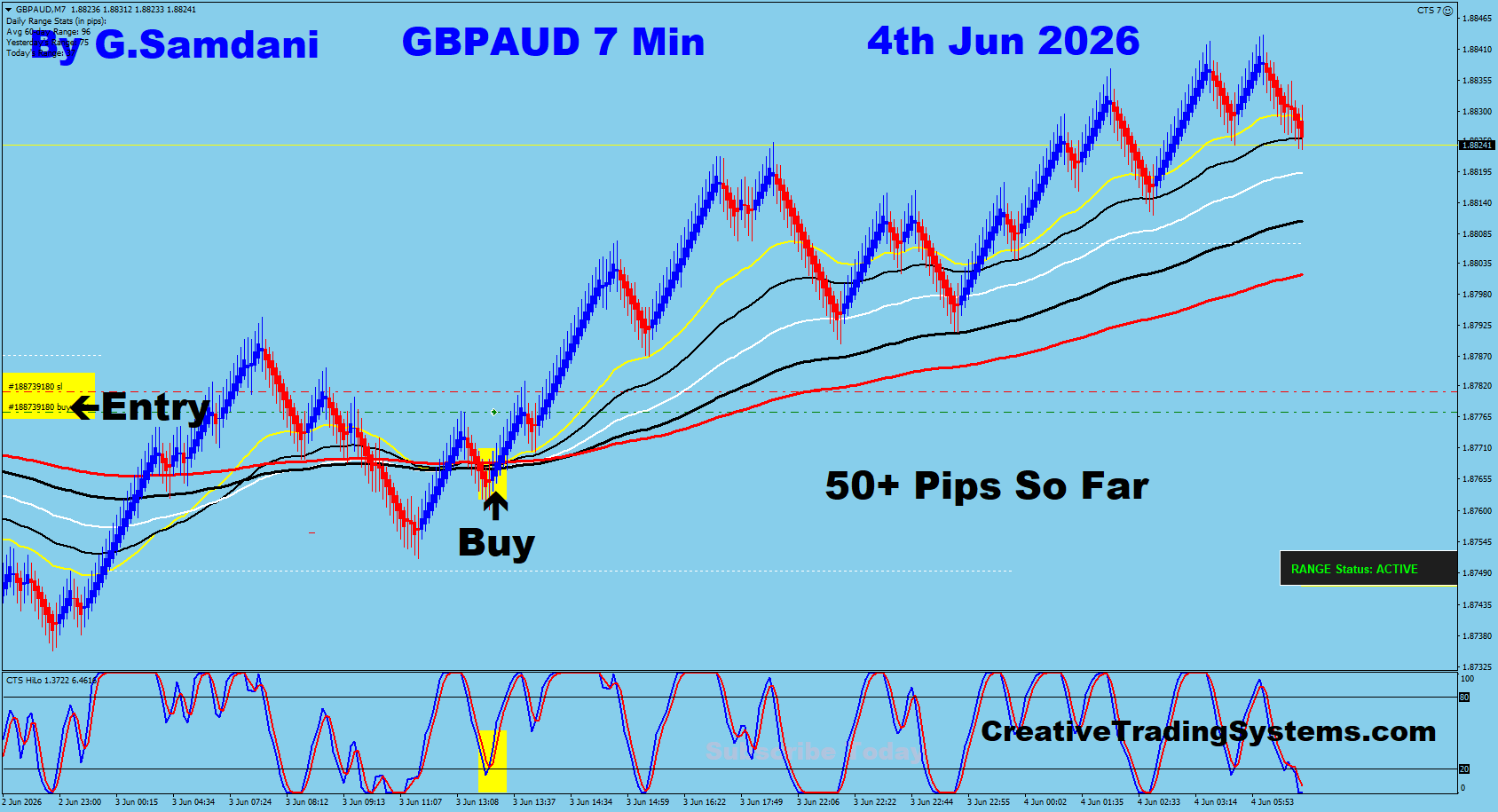 GBPAUD 7 Min trade June 4 2026