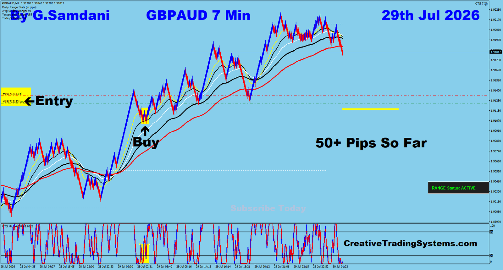 GBP/AUD 7 Min Trade — July 29 2026