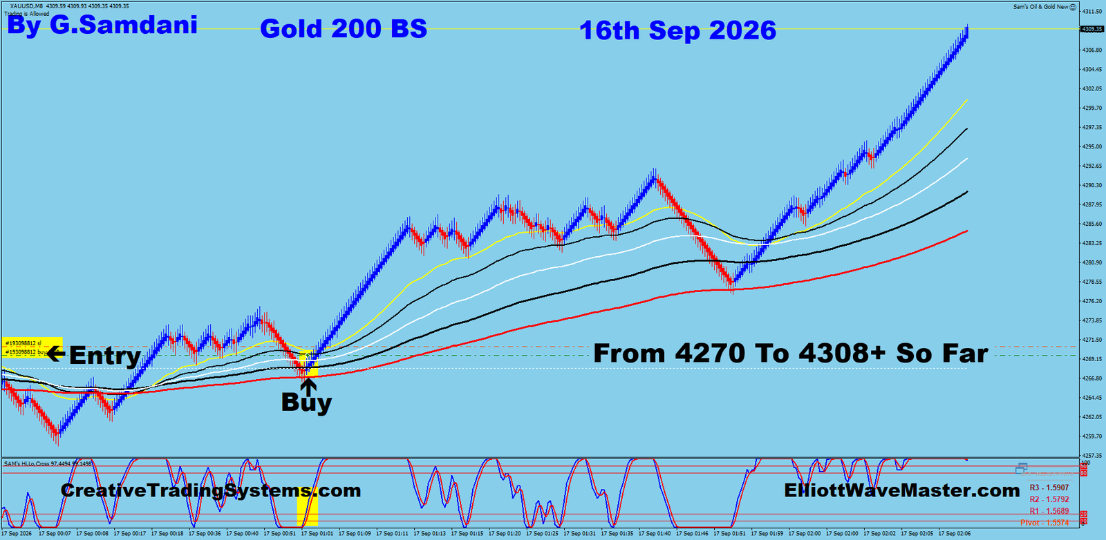 Gold 200 BS trade September 16 2026