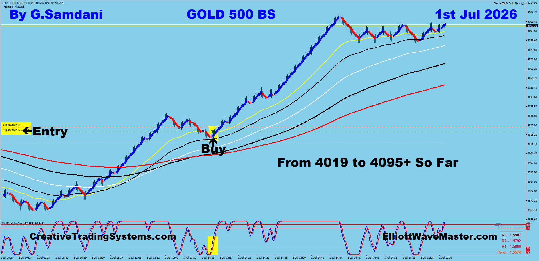 Gold 500 Renko trade July 1 2026