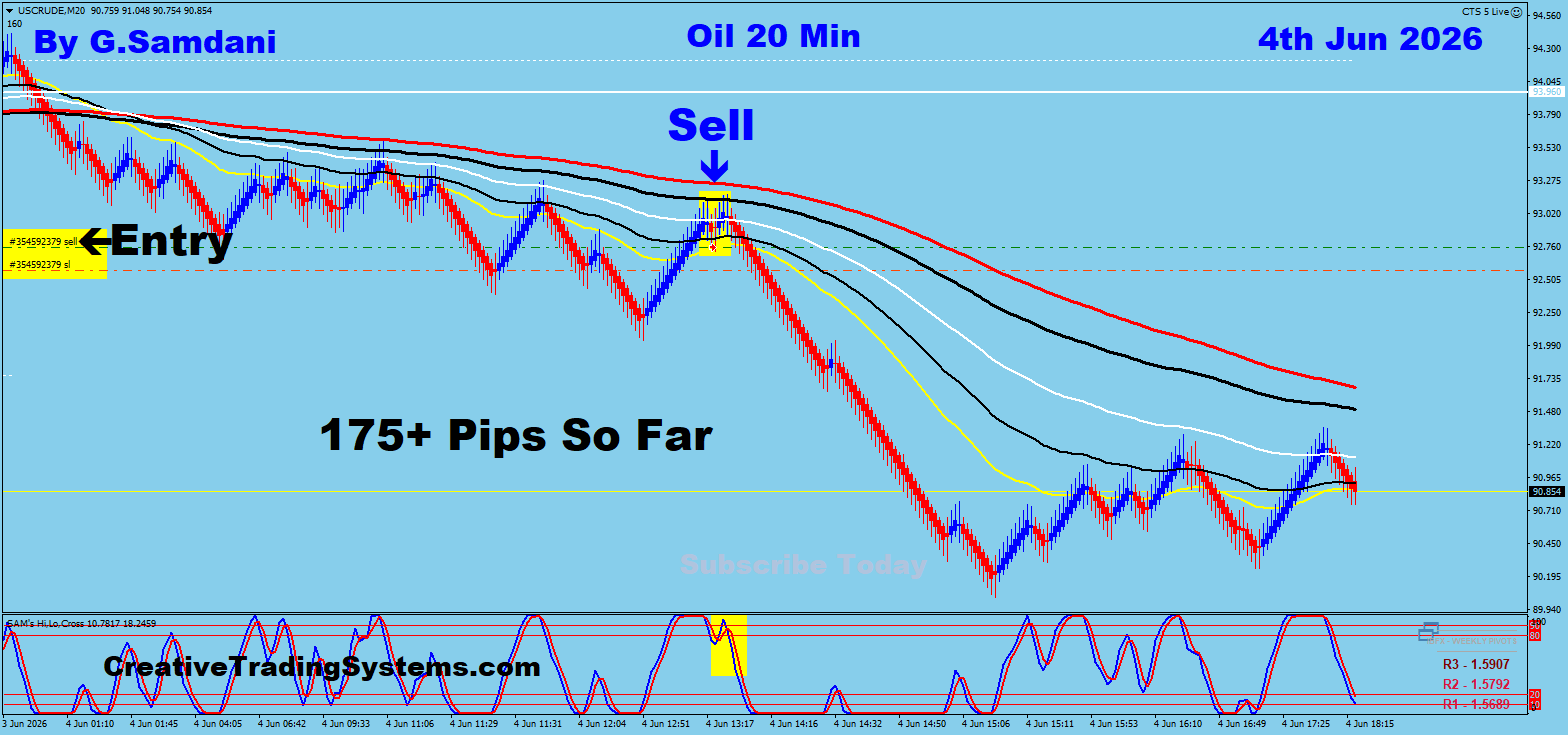 Oil 20 Min trade June 4 2026